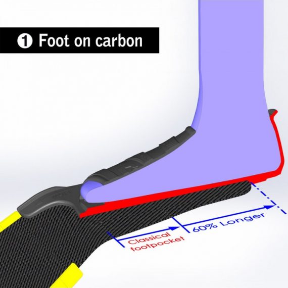 Cetma Composites S-WiNG Footpockets