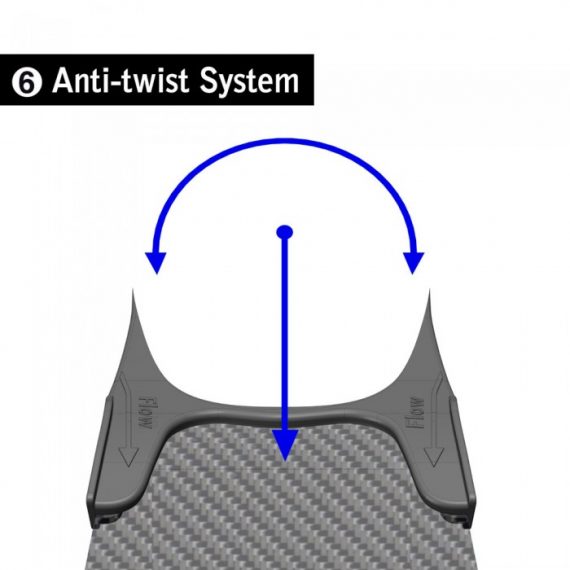 Cetma Composites S-WiNG Footpockets